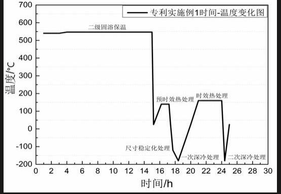 鋁合金深冷去應(yīng)力爐：原理、工藝參數(shù)及應(yīng)用要點(diǎn)
