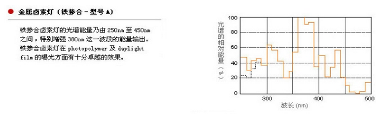 金屬鹵素?zé)舻脑韰?shù)
