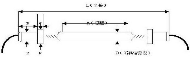 uv燈的規(guī)格測量